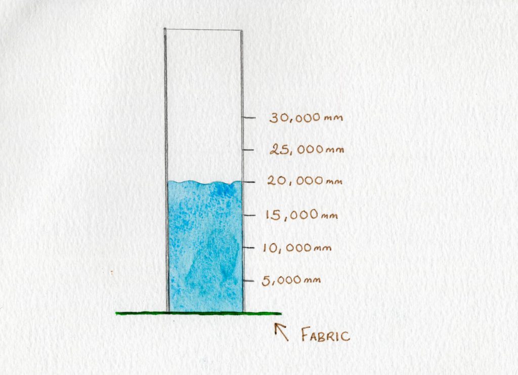 test for waterproof level in fabrics